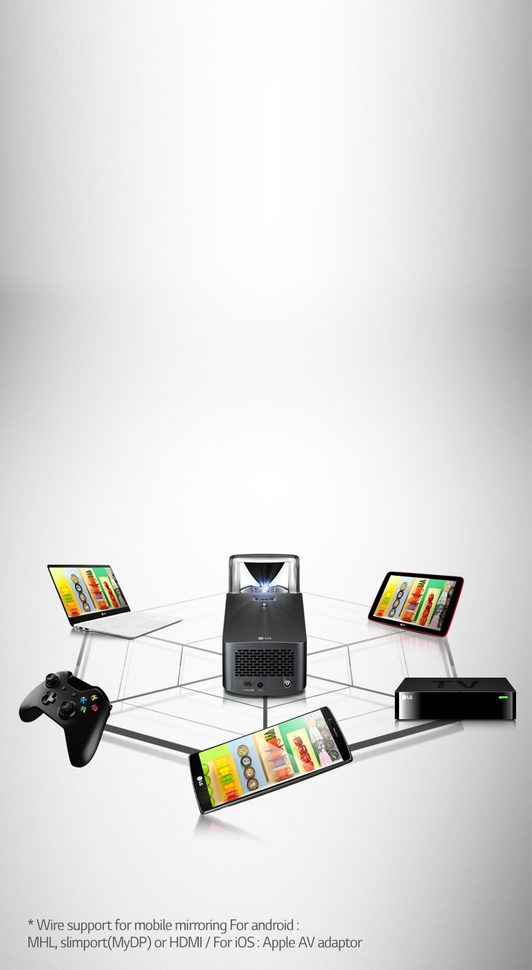 Bring your favorite contents devices to big screen1